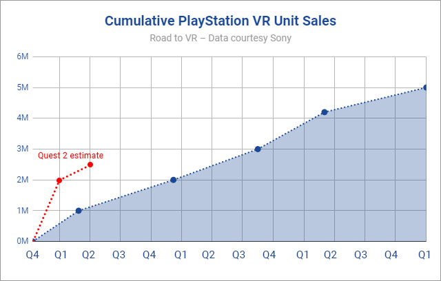 Cumulative Playstation VR Unit Sales