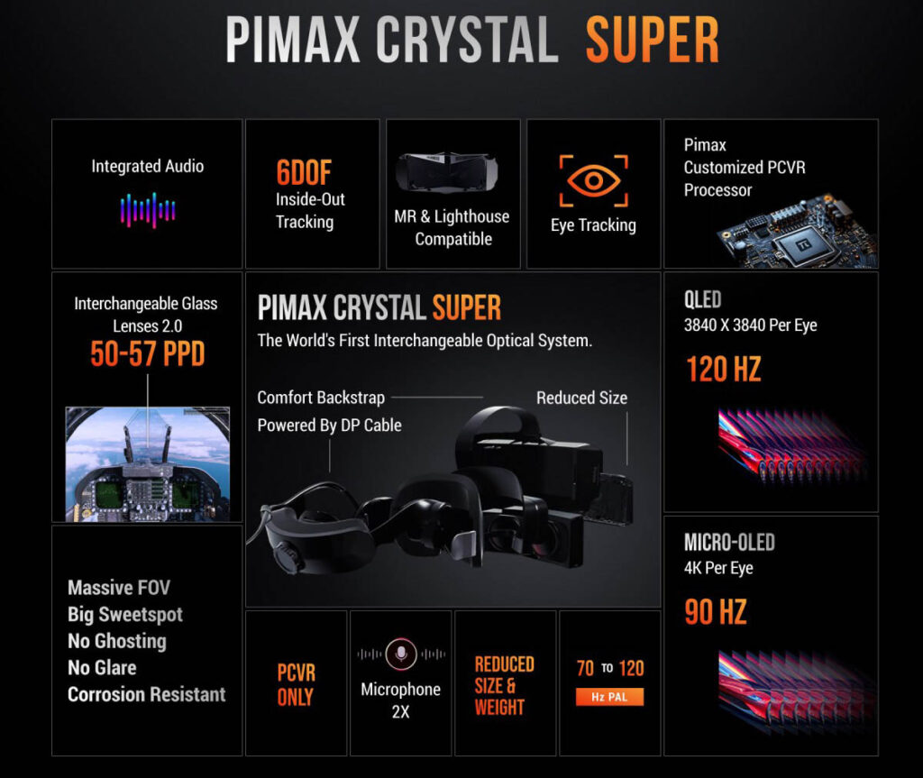 Pimax Crystal Super Features